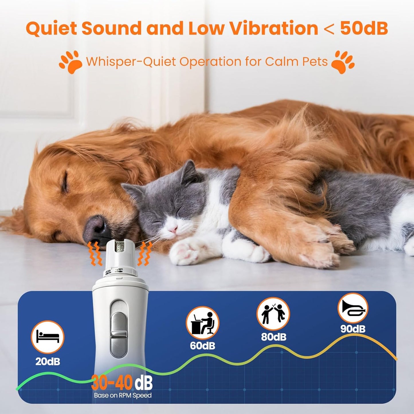 Pet Nail Grinder,2 Speed Electric Rechargeable Dog Nail Trimmer,Quiet and Low-Vibration Pet Nail Grinders,Painless Dog&Cat Grooming Supplies for Large Medium Small Pets (White-528)